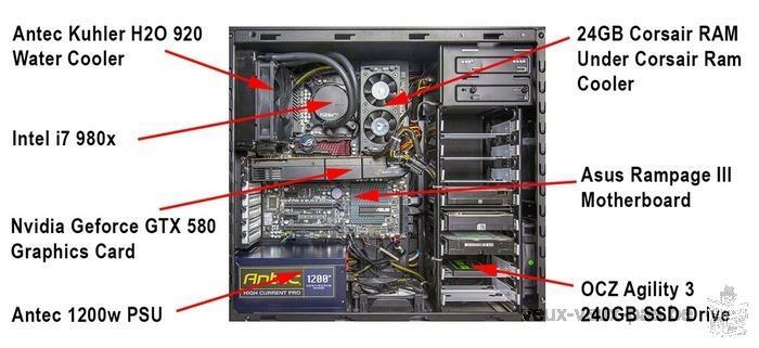 Building a computer from used parts