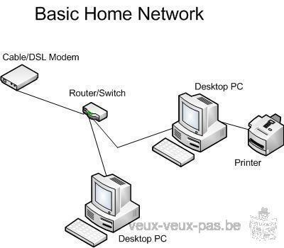 Create and Secure a Home network and (or) a wireless network