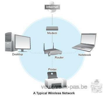 Een Homenetwork en (of) een draadloos netwerk creëren en beveiligen