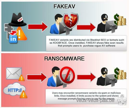 Wat te doen tegen Ransomware, Malware, Spyware